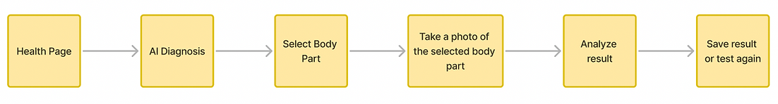 health user flow.png