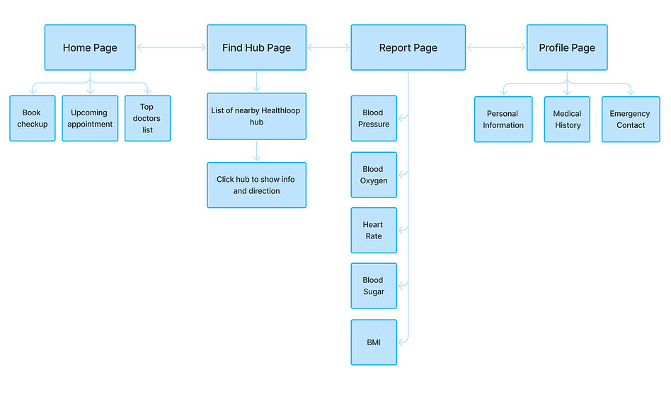 Site map