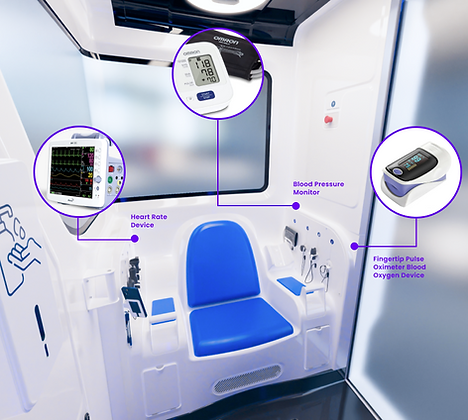 Interior health check