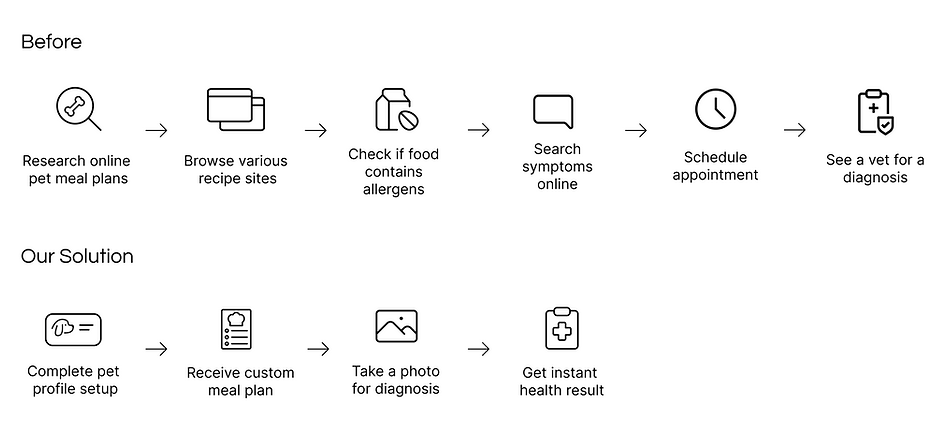 Our solution (4).png