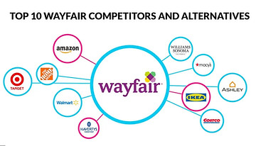 Wayfair-Competitors_edited.jpg